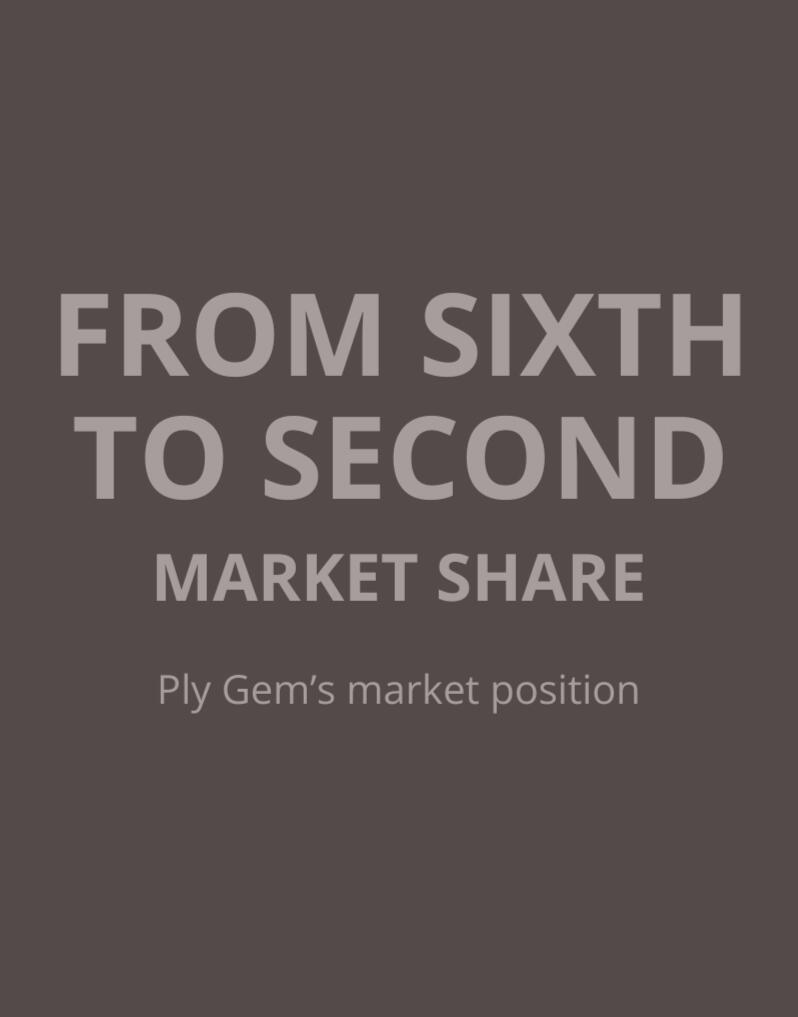 Ply Gem Canadian market share position increased from sixth to second