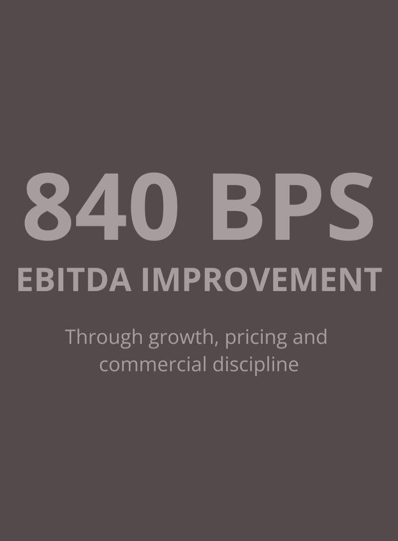 840 basis point EBITDA improvement through growth, pricing and commercial discipline